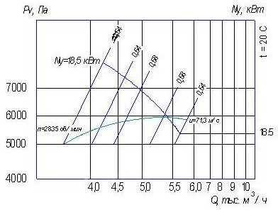 Аэродинамические характеристики ВР 240-26 №4,5